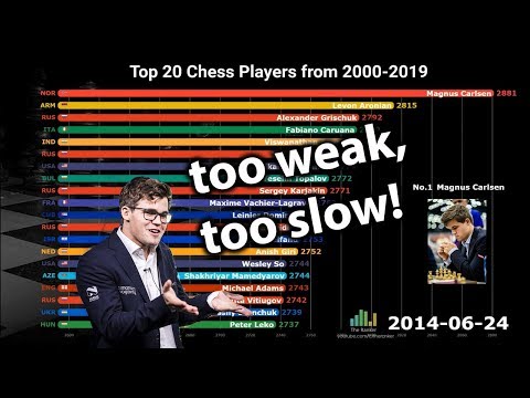 download lagu mp3 mp4 Top 10 Chess Players, download lagu Top 10 Chess Players gratis, unduh video klip Top 10 Chess Players