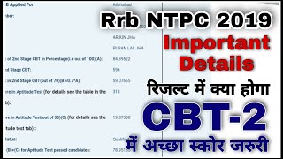 Final Result Important Information regarding RRB NTPC | Rrb NTPC 2019 | Station Master Aptitude Test