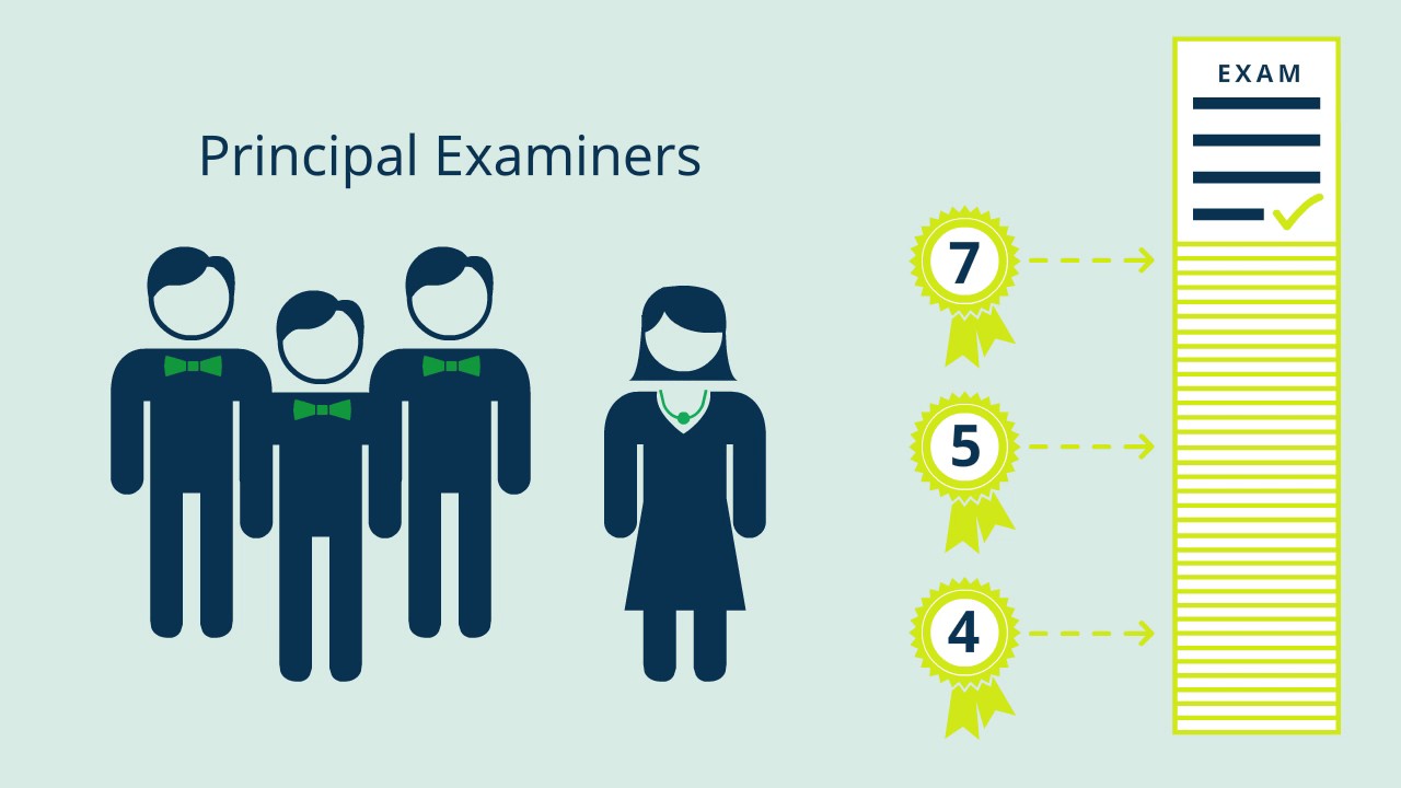 How does the 9-1 GCSE grading system work? - The Education Hub