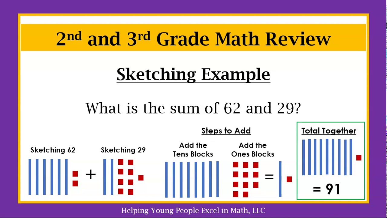 2nd and 3rd Math ~ 2-Digit Addition Strategies (Overview)