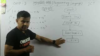 ICT chap -5  Lecture -8 Flow chart of  loop