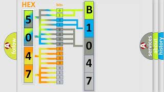 Que es obd b1047 Chevrolet