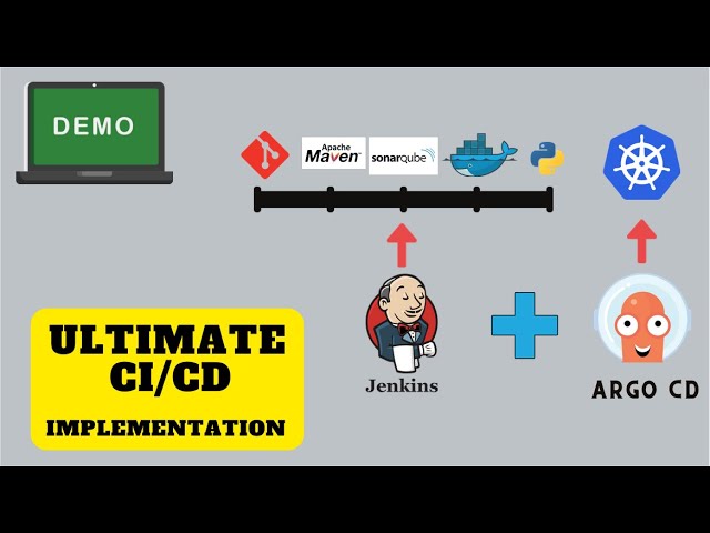 Comprehensive Guide to CI/CD Pipeline Implementation with Jenkins and ...