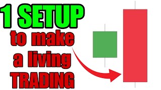 One Strategy I’d Trade for Life - 448 Trades, 78% Wins