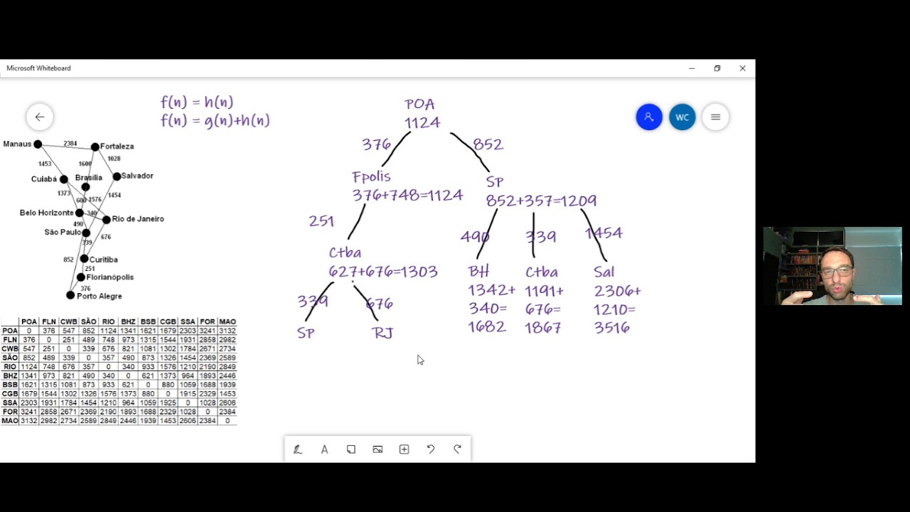 Inteligência Artificial - 8 - Algoritmos de Busca - A*