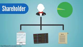 Shareholders and Stakeholders Compared