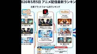 2026年5月5日のアニメ配信ランキングの正体：順位の裏にある視聴トレンドを読む：2026/5/5