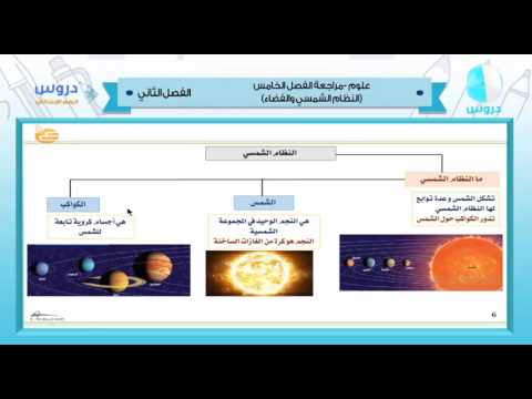 |رابع ابتدائي الفصل الدراسي الثاني 1438 | علوم | |النظام الشمسي والفضاء