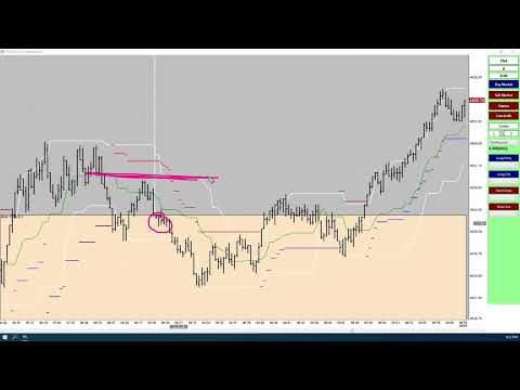 Monday's Micro Market Recap 4.4.22 with Preston Vogl