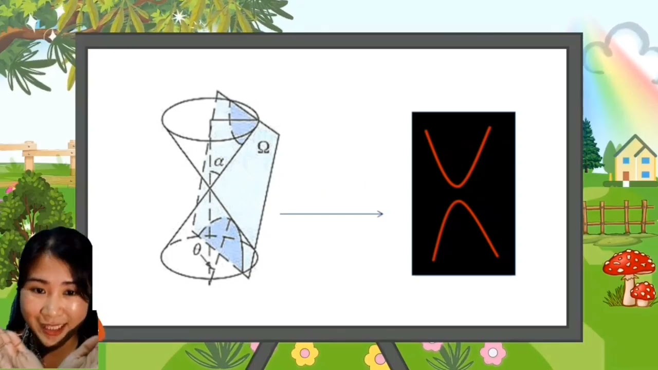 Irisan Kerucut - Parabola dan Hiperbola