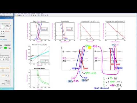 Simulation of Monetary Policy when P increases