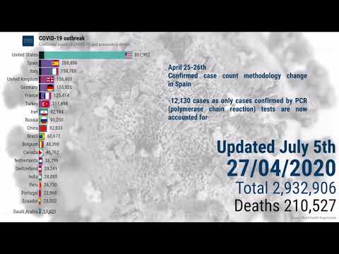 COVID-19 express review - July 5th 2020