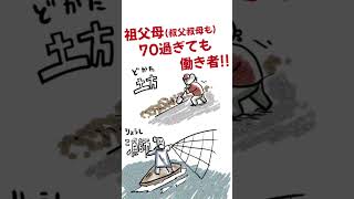 #リストラ された #無職 のスケッチ
