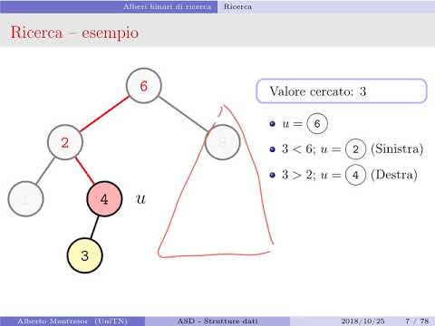 Capitolo 6 - Alberi binari di ricerca - 1 - Introduzione
