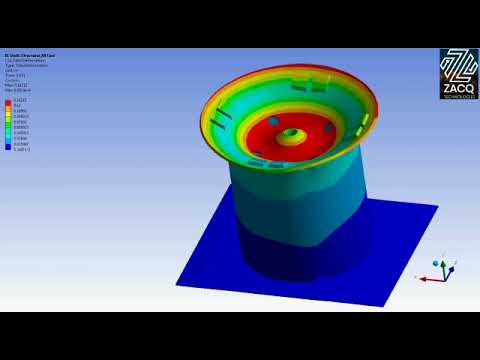 Computation fluid dynamics analysis (cfd)