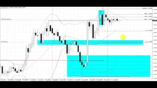 Trading 4 Hour Charts Forex