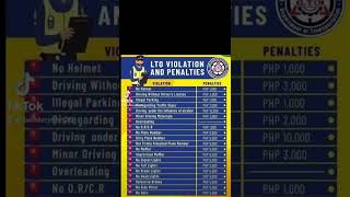LTO Violation and Penalties 2022