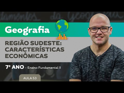 Southeast Region: Economic Characteristics – Geography – 7th Grade – Elementary School