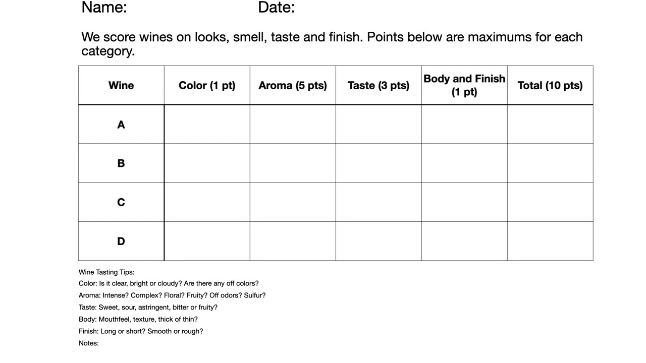 Wine Tasting Part 5: An example of my wine tasting sheet and how I use it.