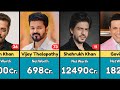 Richest Indian Actors In 2026 You Won T Believe Who S 1 Uzee Data Comparison