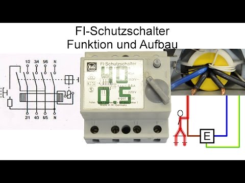 Residual current circuit breaker (RCCB) - Function and design