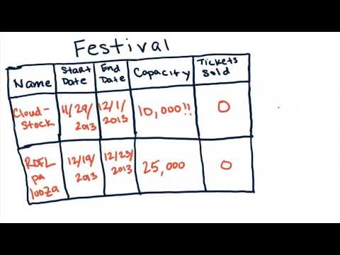 Think About the Attendee Festival Relationship Intro to Point Click App Development