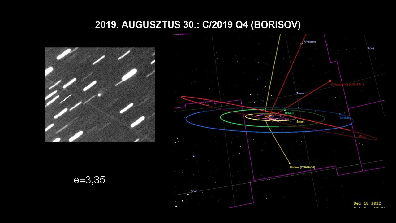Csillagközi látogatók a naprendszerünkben | László Dr. Kiss | TEDxUjlipot