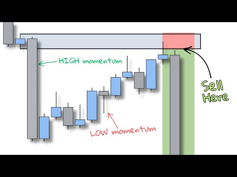 The Missing Piece in Your Trading: Momentum