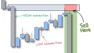 The Missing Piece in Your Trading: Momentum