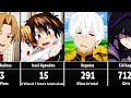 Biggest HAREMS Of Anime Characters