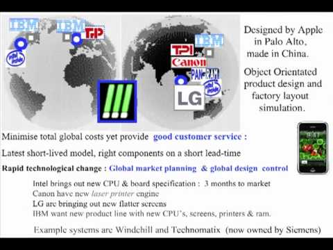 Global New Product Design