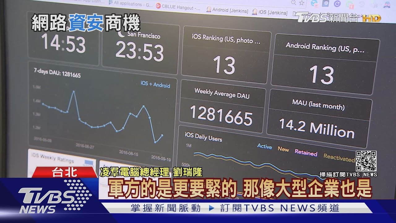 「依照駭客情蒐」評比50大企業台灣「這行業」資安落後