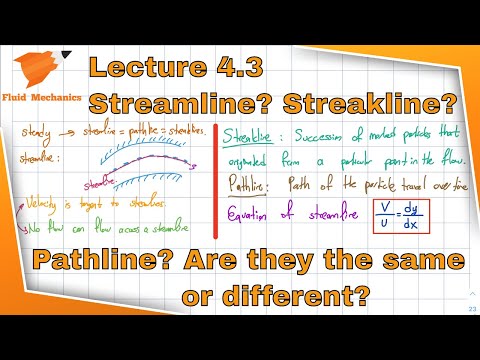 Fluid Mechanics 4.3 - Streamline, Streakline, Pathline, Equation of a Streamline