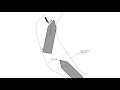 What Is The Impact Of Lateral Resistance On A Ship S Turning Circle