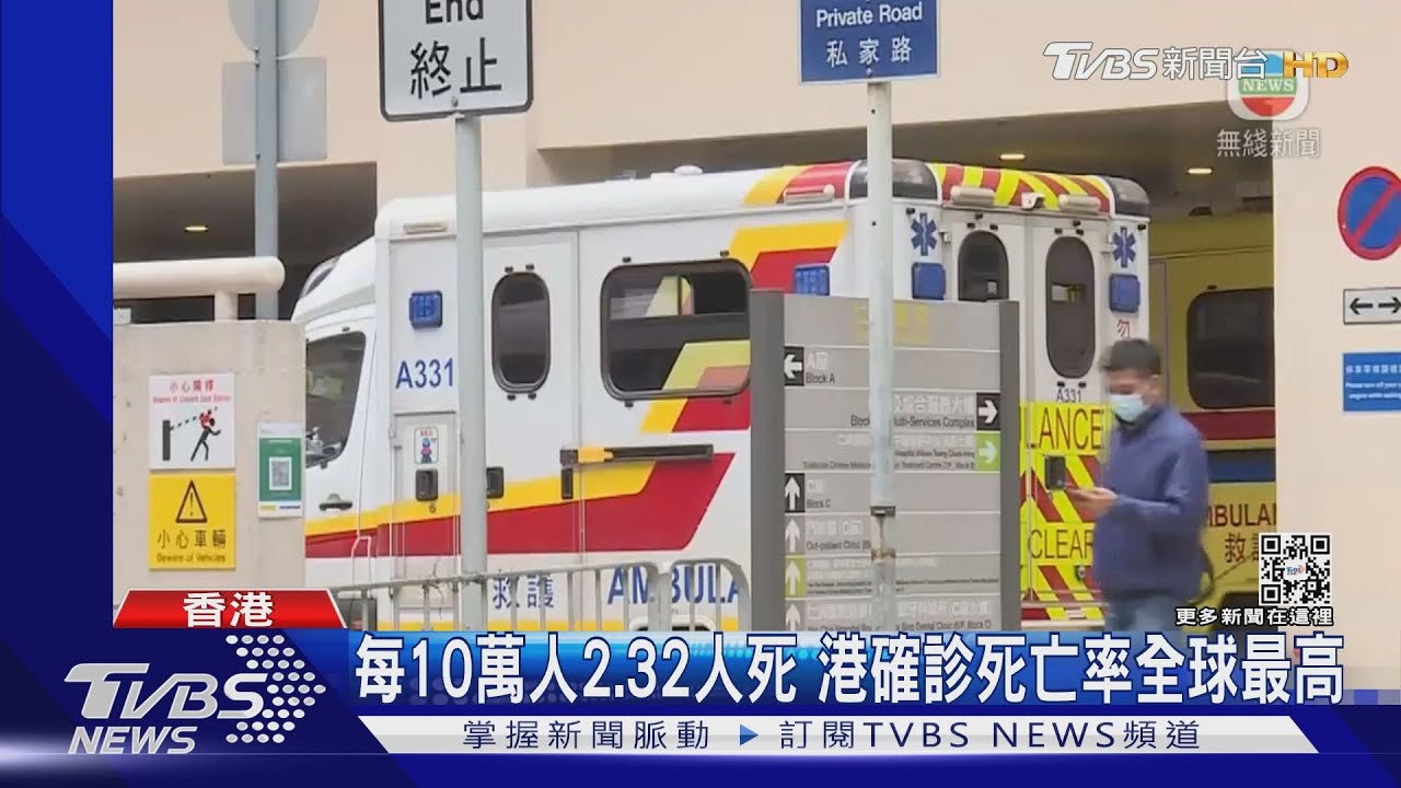 每10萬人2.32人死 港確診死亡率全球最高