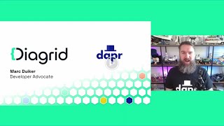 Powered by Dapr: Unified APIs for Messaging, Data, and Workflow