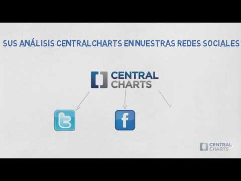 CentralCharts: La solución para divulgar sus análisis