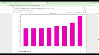 Utilizing Machine Learning for Analyzing and Predicting Trends in the Gold Market with Python