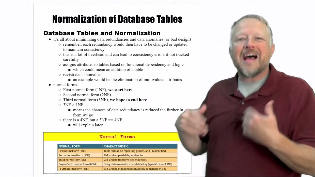 1 - Database Tables and Normalization