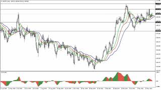 Weekly Forex forecast 14-18.06.21: EUR/USD, GBP/USD, USD/JPY, AUD/USD, Gold