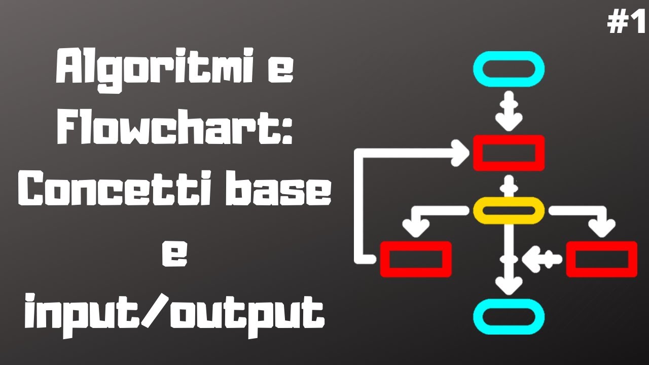 Algoritmi e Flowchart: Concetti base e input/output