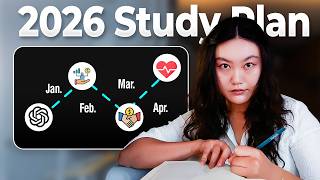 Skills I'm Learning In 2026