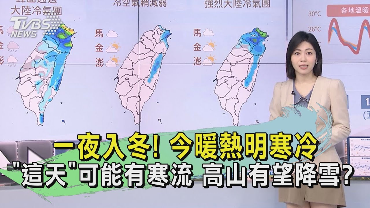 一夜入冬!今暖熱明寒冷「這天」可能有寒流 高山有望降雪?