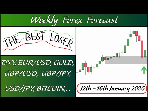 Weekly Forex Forecast (12th - 16th January 2026) - DXY, EURUSD, BITCOIN, GBPUSD, GOLD, GBPJPY,...