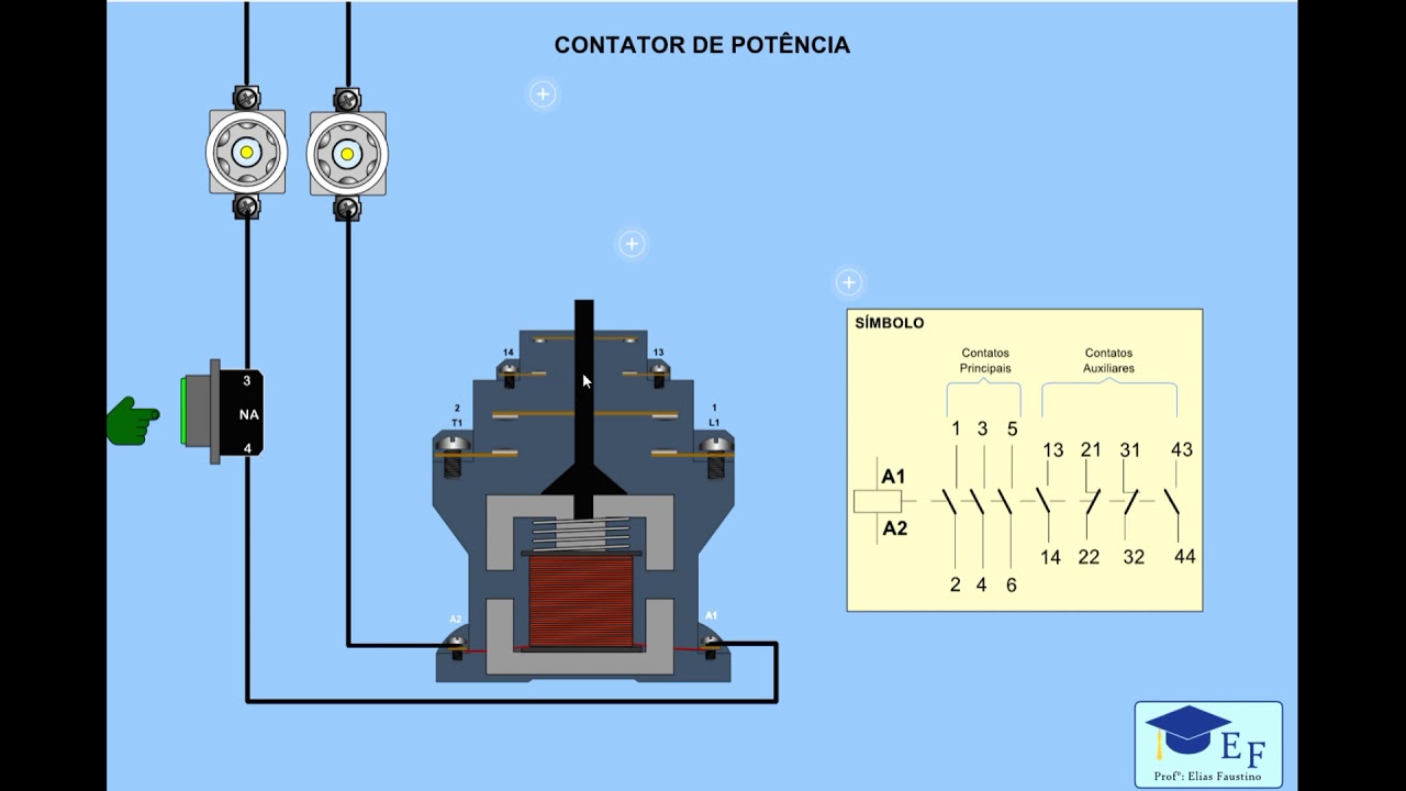 Como funciona o Contator?
