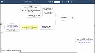 דף יומי מסכת עבודה זרה דף סג - שיעור קצר וברור במיוחד בליווי תרשים - אורי בריליאנט אתר סיני (שיעורי הדף היומי בקצרה מאת הרב אורי בריליאנט) - התמונה מוצגת ישירות מתוך אתר האינטרנט יוטיוב. זכויות היוצרים בתמונה שייכות ליוצרה. קישור קרדיט למקור התוכן נמצא בתוך דף הסרטון דף יומי מסכת עבודה זרה דף סג - שיעור קצר וברור במיוחד בליווי תרשים - אורי בריליאנט אתר סיני (שיעורי הדף היומי בקצרה מאת הרב אורי בריליאנט) - התמונה מוצגת ישירות מתוך אתר האינטרנט יוטיוב. זכויות היוצרים בתמונה שייכות ליוצרה. קישור קרדיט למקור התוכן נמצא בתוך דף הסרטון