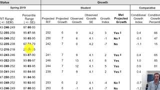MAP Conditional Growth