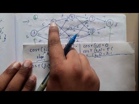 3.6 multistage graph example for backward approach