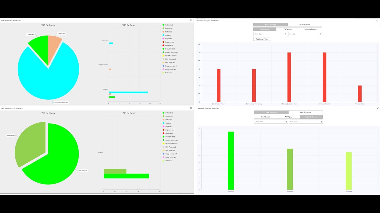 06 DX EMS Knowledgebase & Design Review Dashboard