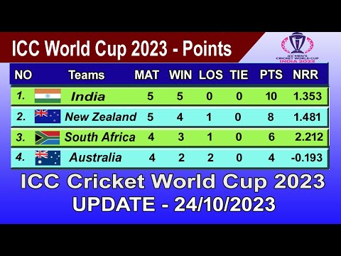 ICC World Cup 2023 Points Table - LAST UPDATE 24/10/2023 | ICC World Cup 2023 Table